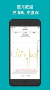 今日抽烟app