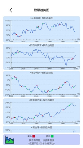 模拟炒股人生最新版