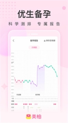 美柚月经app